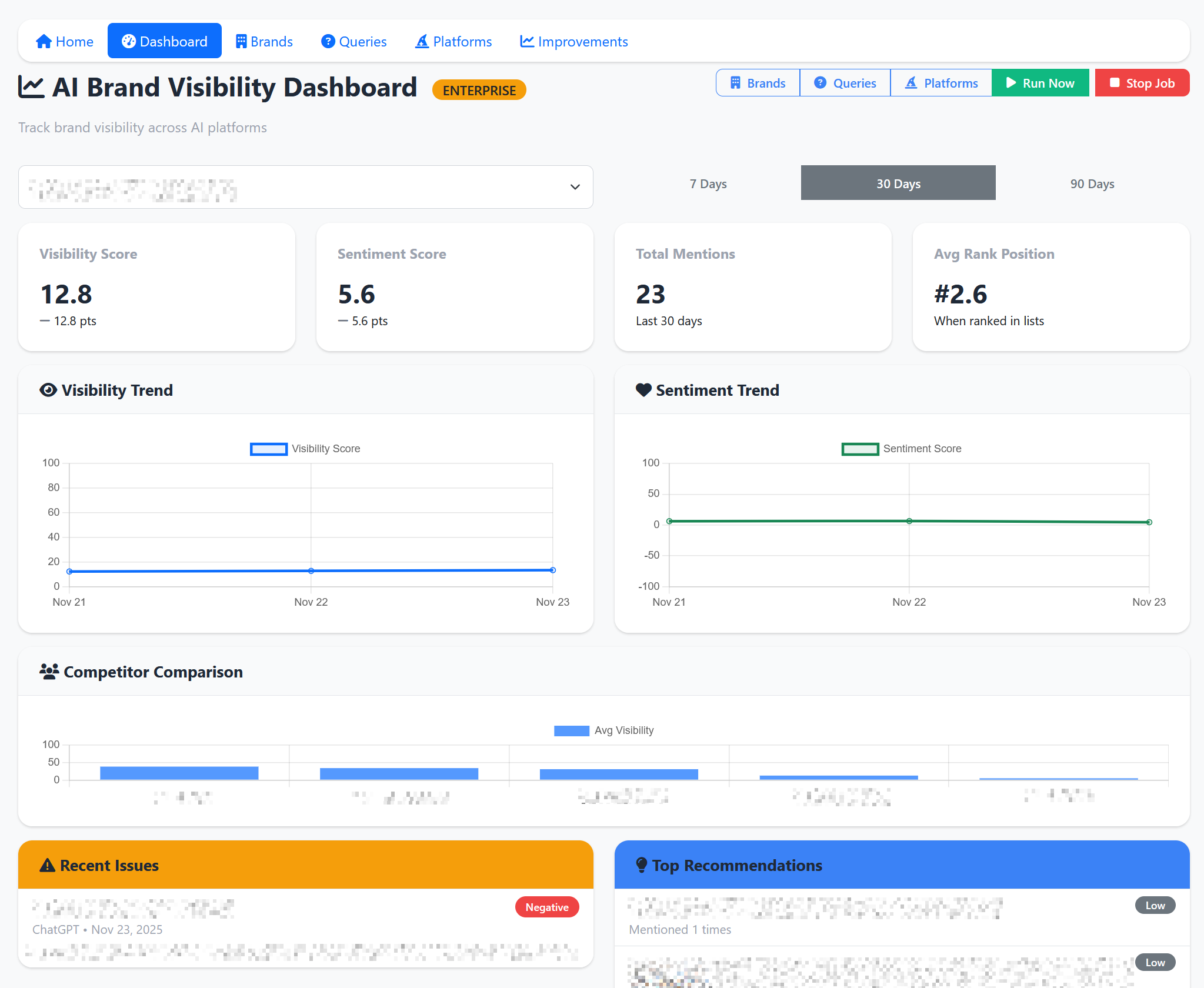 Brand Visibility Analytics