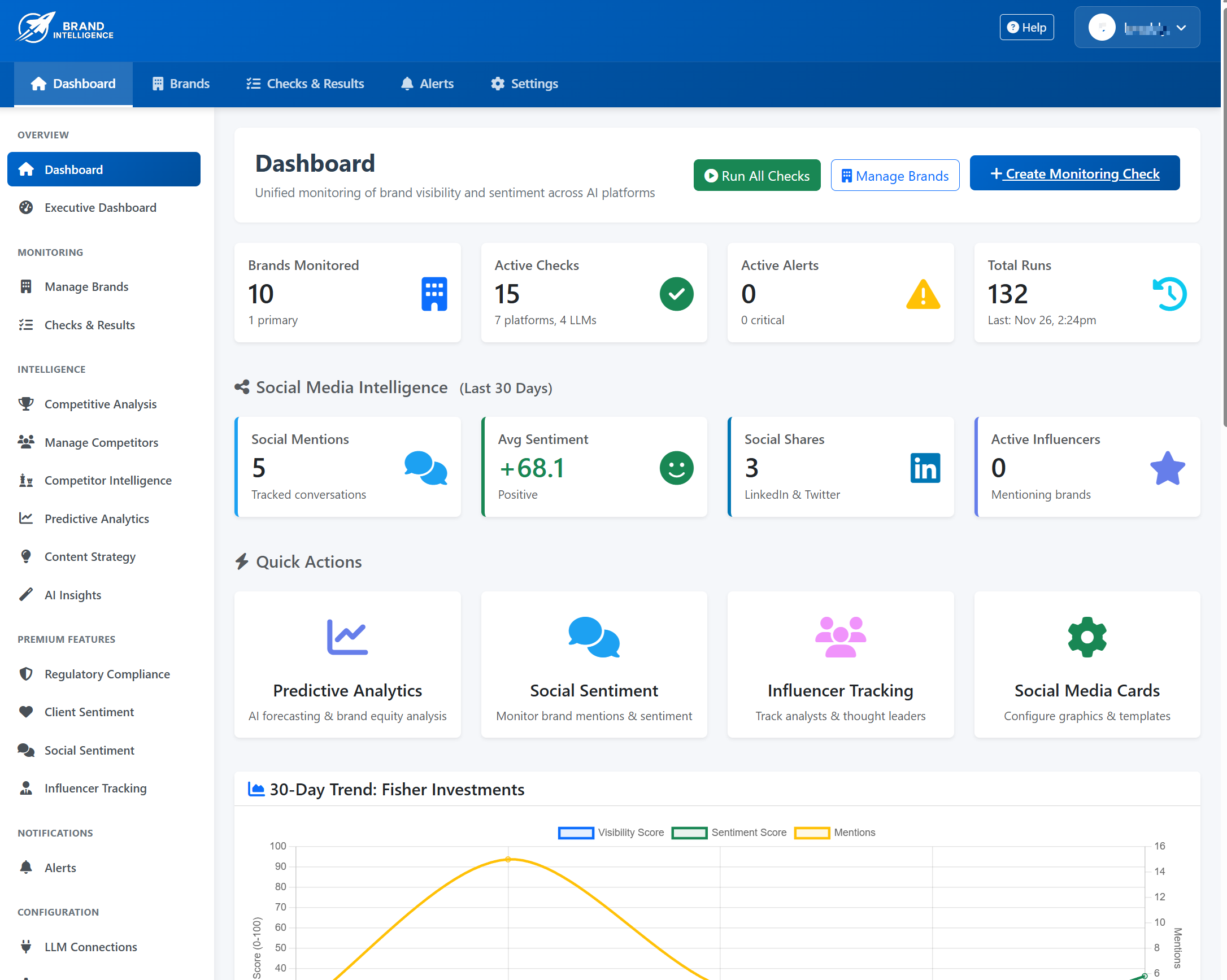 Brand Intelligence Main Dashboard