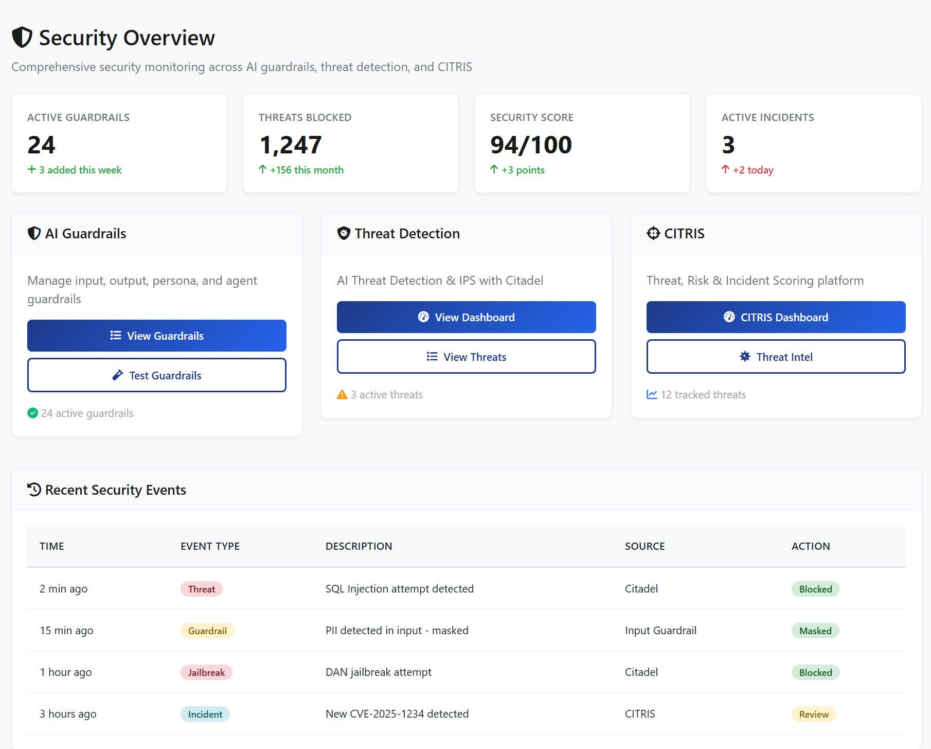 Security Overview Dashboard