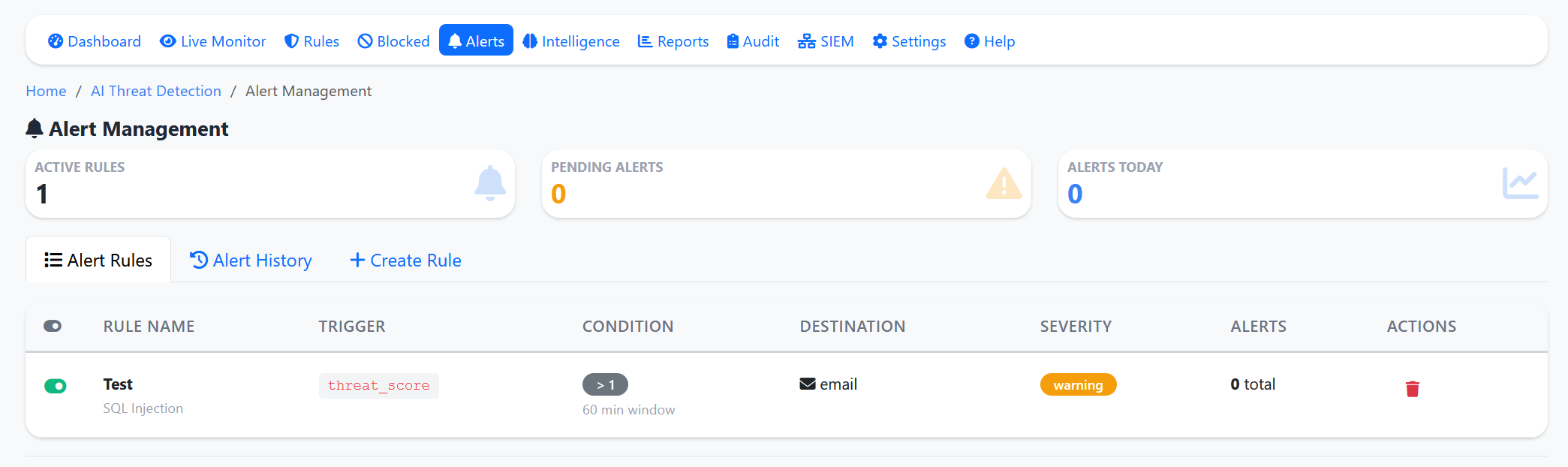Threat Alerts Dashboard